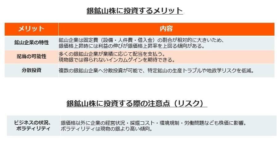 579A：グローバルＸ 銀ビジネス ETF