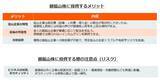 「579A：グローバルＸ 銀ビジネス ETF」の画像2