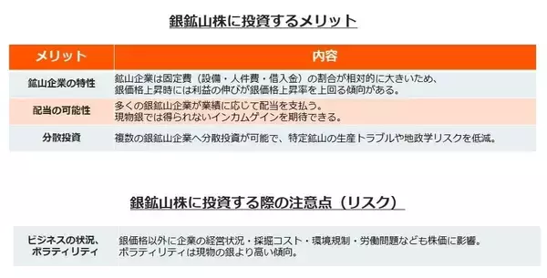「579A：グローバルＸ 銀ビジネス ETF」の画像