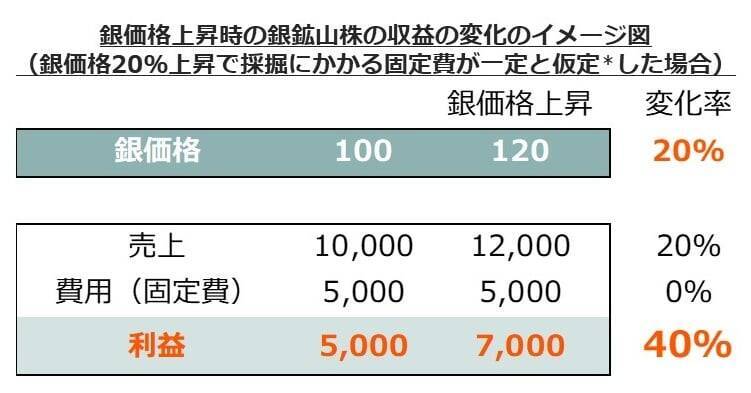 579A：グローバルＸ 銀ビジネス ETF