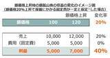 「579A：グローバルＸ 銀ビジネス ETF」の画像3