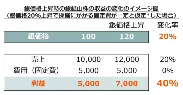 「579A：グローバルＸ 銀ビジネス ETF」の画像