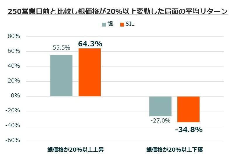579A：グローバルＸ 銀ビジネス ETF