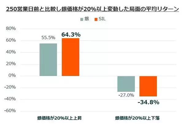 「579A：グローバルＸ 銀ビジネス ETF」の画像