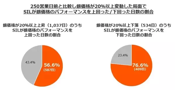 「579A：グローバルＸ 銀ビジネス ETF」の画像