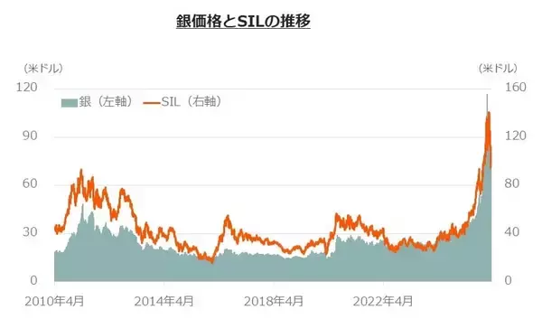 「579A：グローバルＸ 銀ビジネス ETF」の画像