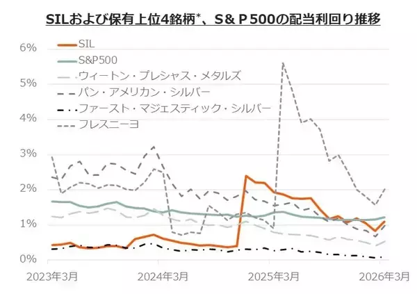 「579A：グローバルＸ 銀ビジネス ETF」の画像