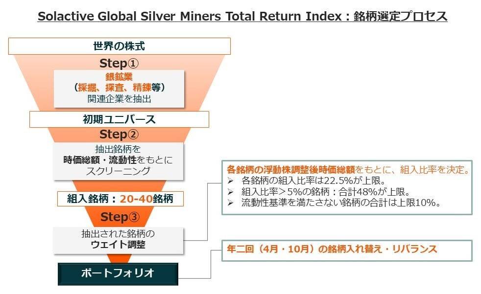 579A：グローバルＸ 銀ビジネス ETF