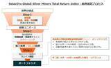 「579A：グローバルＸ 銀ビジネス ETF」の画像9