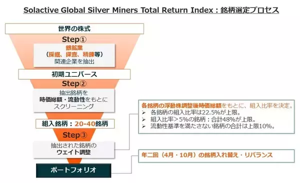 「579A：グローバルＸ 銀ビジネス ETF」の画像