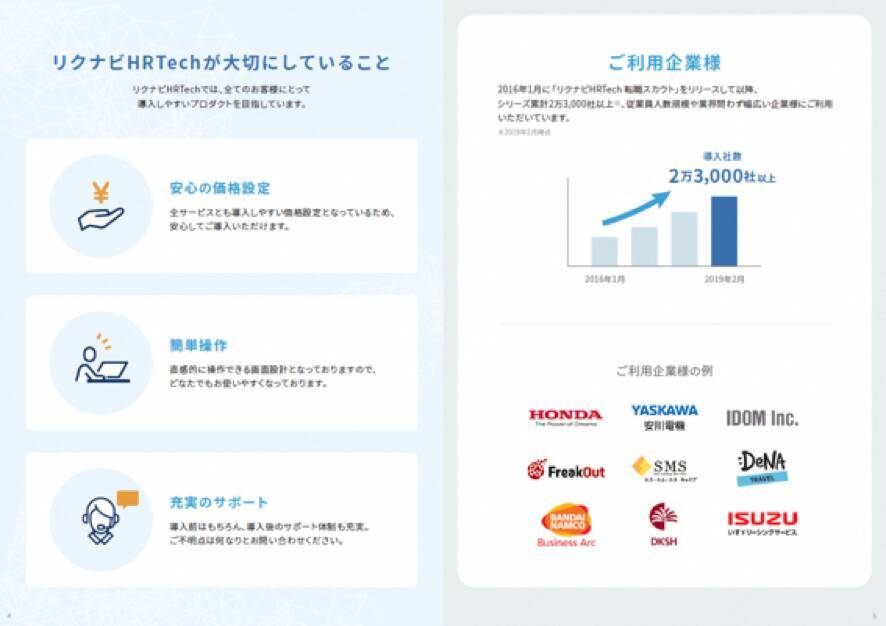 テクノロジーで採用の“負のスパイラル”を解消