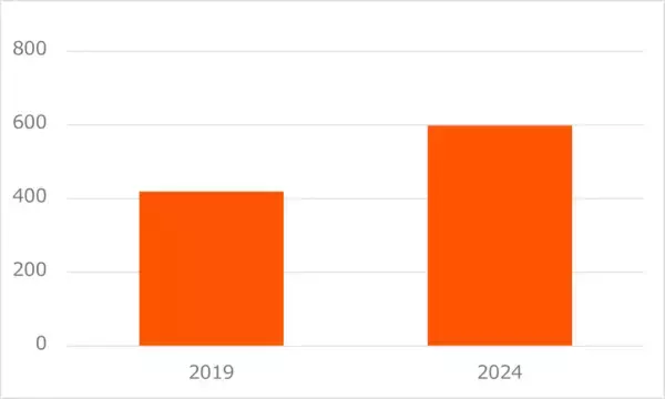 「2644：グローバルＸ 半導体関連-日本株式 ETF」の画像