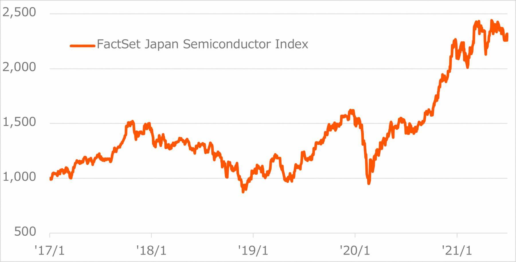 2644：グローバルＸ 半導体関連-日本株式 ETF