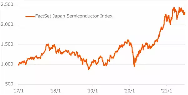 「2644：グローバルＸ 半導体関連-日本株式 ETF」の画像