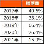 2644：グローバルＸ 半導体関連-日本株式 ETF