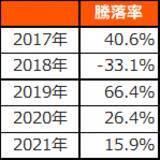 「2644：グローバルＸ 半導体関連-日本株式 ETF」の画像4