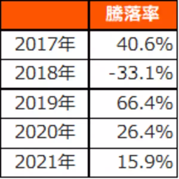「2644：グローバルＸ 半導体関連-日本株式 ETF」の画像