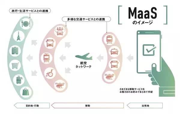 「空飛ぶクルマはなんと4年後にデビュー。空の夢物語を可能にする、JALのDX（前編）」の画像