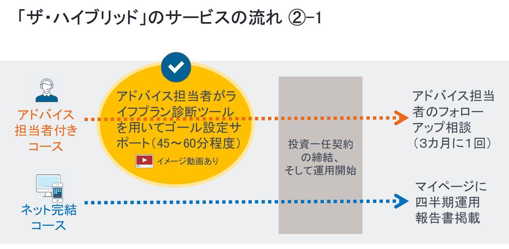 ロボと人を融合した「ザ・ハイブリッド」が、資産運用のワンオペ問題を解決する