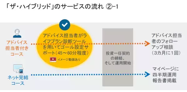「ロボと人を融合した「ザ・ハイブリッド」が、資産運用のワンオペ問題を解決する」の画像