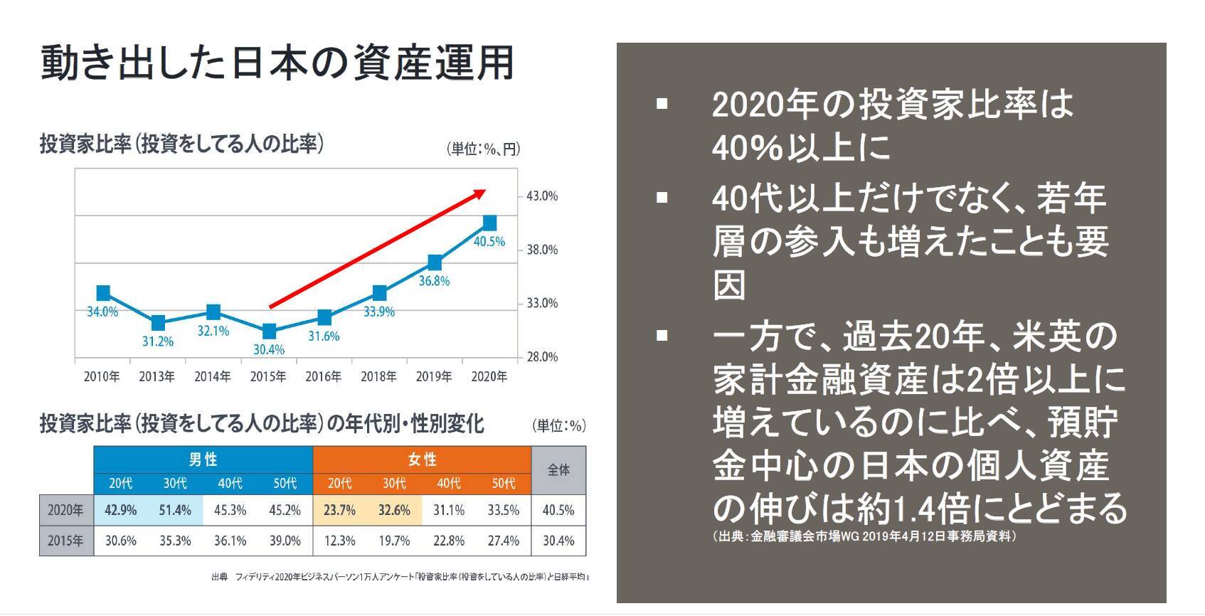 ロボと人を融合した「ザ・ハイブリッド」が、資産運用のワンオペ問題を解決する