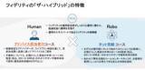 「ロボと人を融合した「ザ・ハイブリッド」が、資産運用のワンオペ問題を解決する」の画像6