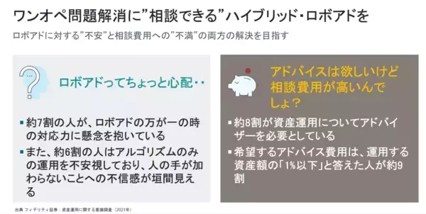 「ロボと人を融合した「ザ・ハイブリッド」が、資産運用のワンオペ問題を解決する」の画像