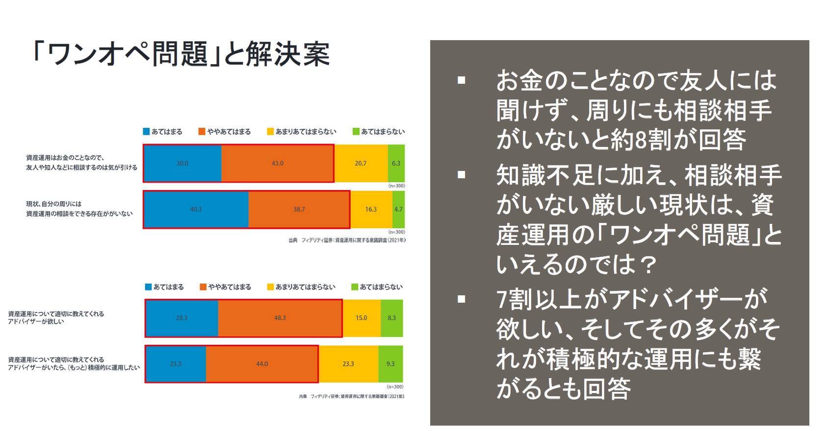 ロボと人を融合した「ザ・ハイブリッド」が、資産運用のワンオペ問題を解決する