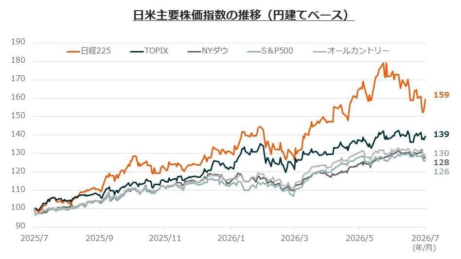 632A：グローバルＸ 日経225 ETF