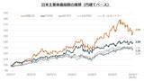「632A：グローバルＸ 日経225 ETF」の画像2
