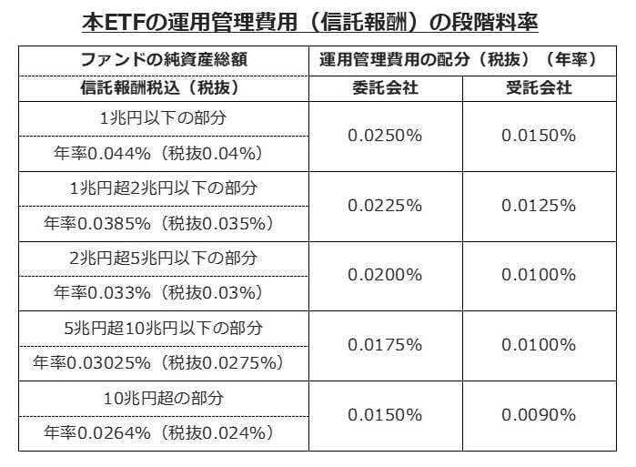 632A：グローバルＸ 日経225 ETF