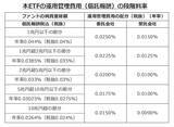 「632A：グローバルＸ 日経225 ETF」の画像3