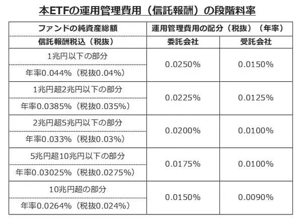 「632A：グローバルＸ 日経225 ETF」の画像