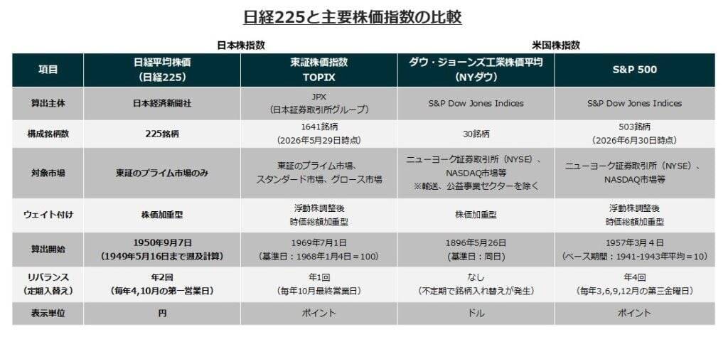 632A：グローバルＸ 日経225 ETF
