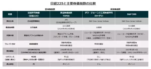 「632A：グローバルＸ 日経225 ETF」の画像
