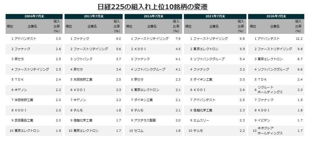 632A：グローバルＸ 日経225 ETF