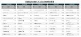 「632A：グローバルＸ 日経225 ETF」の画像5