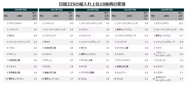 「632A：グローバルＸ 日経225 ETF」の画像