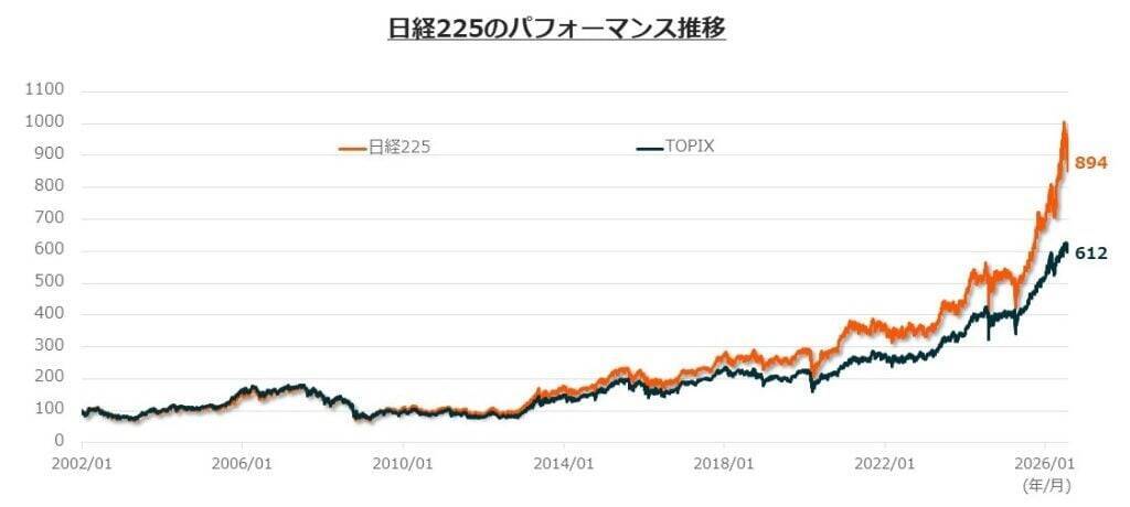 632A：グローバルＸ 日経225 ETF