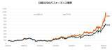 「632A：グローバルＸ 日経225 ETF」の画像6