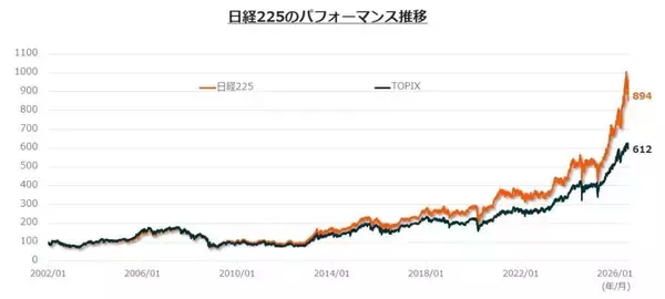 「632A：グローバルＸ 日経225 ETF」の画像