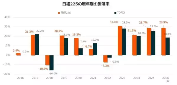 「632A：グローバルＸ 日経225 ETF」の画像