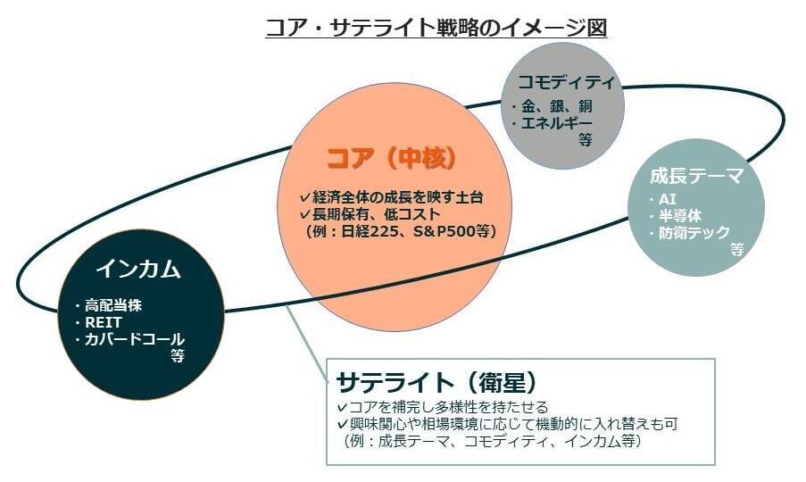 632A：グローバルＸ 日経225 ETF