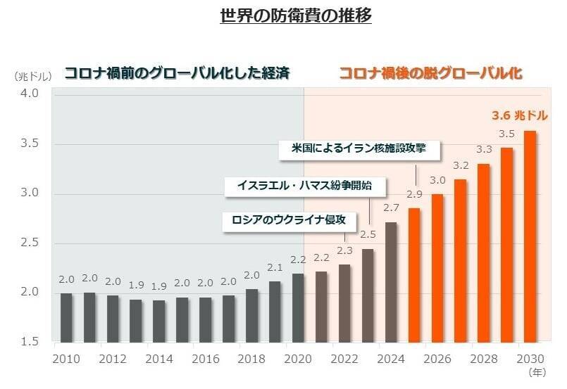 466A：グローバルＸ 防衛テック ETF