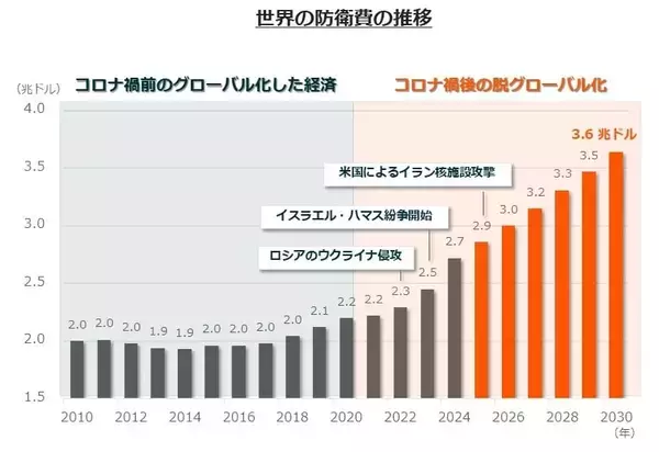 「466A：グローバルＸ 防衛テック ETF」の画像