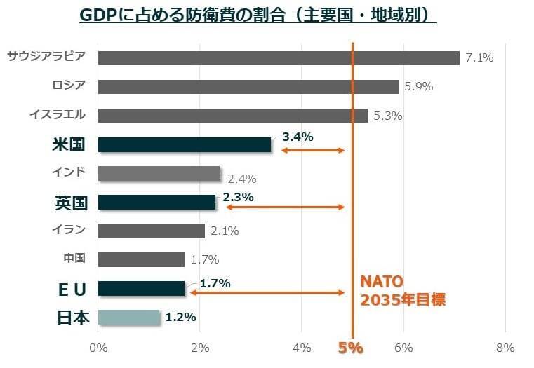 466A：グローバルＸ 防衛テック ETF