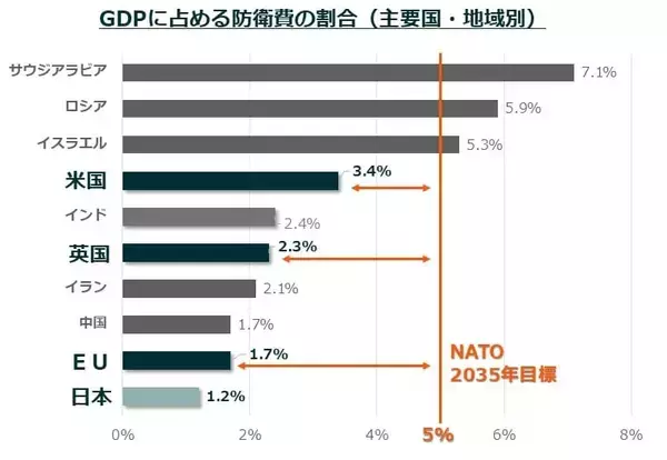 「466A：グローバルＸ 防衛テック ETF」の画像