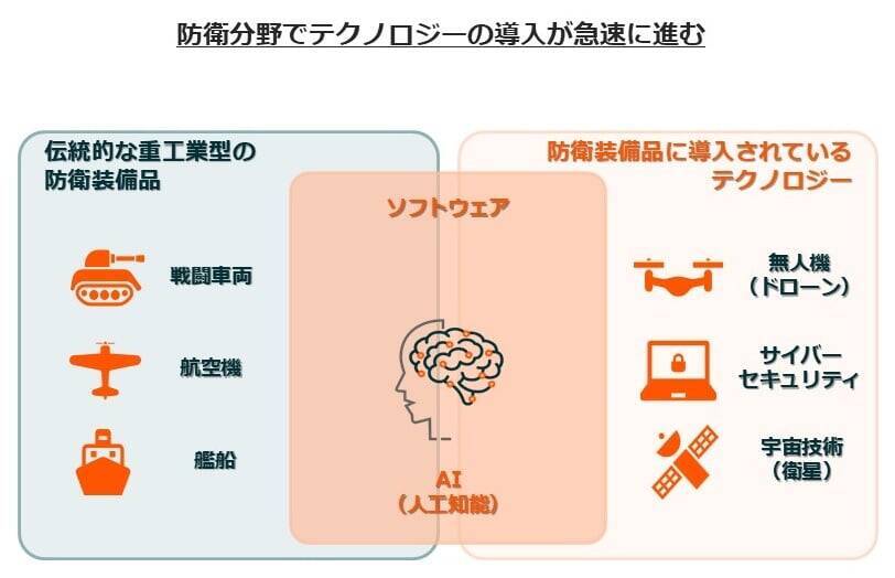 466A：グローバルＸ 防衛テック ETF