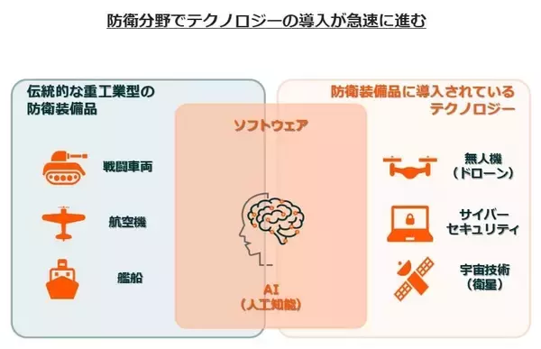 「466A：グローバルＸ 防衛テック ETF」の画像