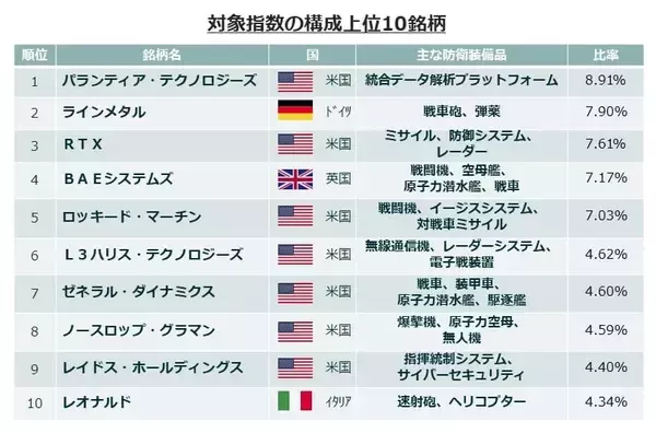 「466A：グローバルＸ 防衛テック ETF」の画像